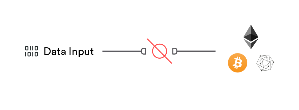 إدخال البيانات الرسم البياني العقود الذكية