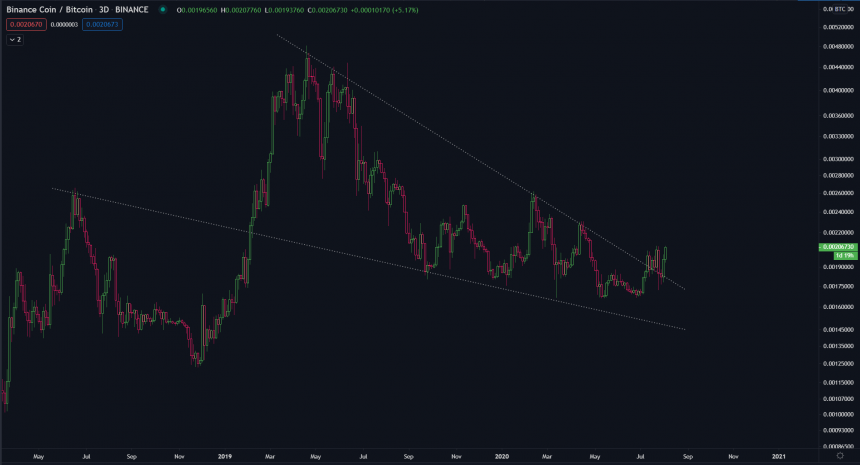 عملة binance ، عملة مشفرة ، bnbusd ، bnbusdt ، عملة مشفرة ، bnbbtc
