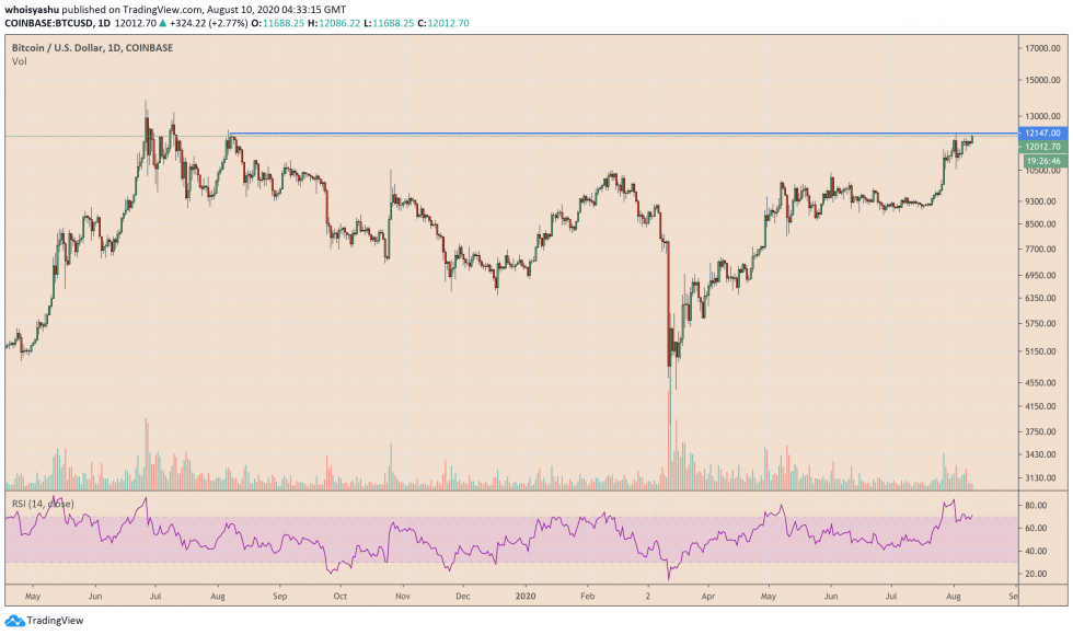 البيتكوين ، العملة المشفرة ، البيتكوين مقابل الدولار ، xbtusd ، btcusdt ، التشفير