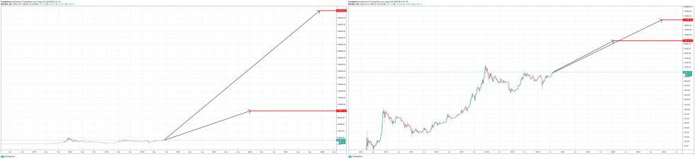 بيتكوين btcusd سجل خطي