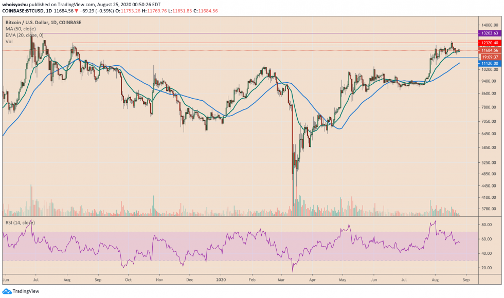 بيتكوين ، بيتكوين دولار ، عملة مشفرة ، xbt دولار أمريكي ، بيتكوين دولار أمريكي