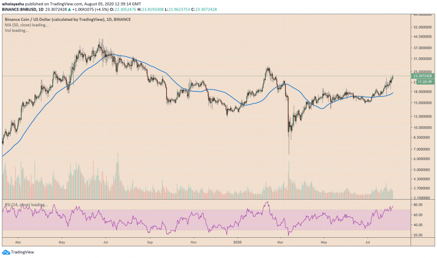 عملة binance ، عملة مشفرة ، bnbusd ، bnbusdt ، عملة مشفرة ، bnbbtc
