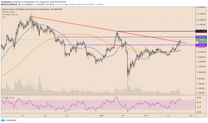 عملة binance ، عملة مشفرة ، bnbusd ، bnbusdt ، عملة مشفرة ، bnbbtc