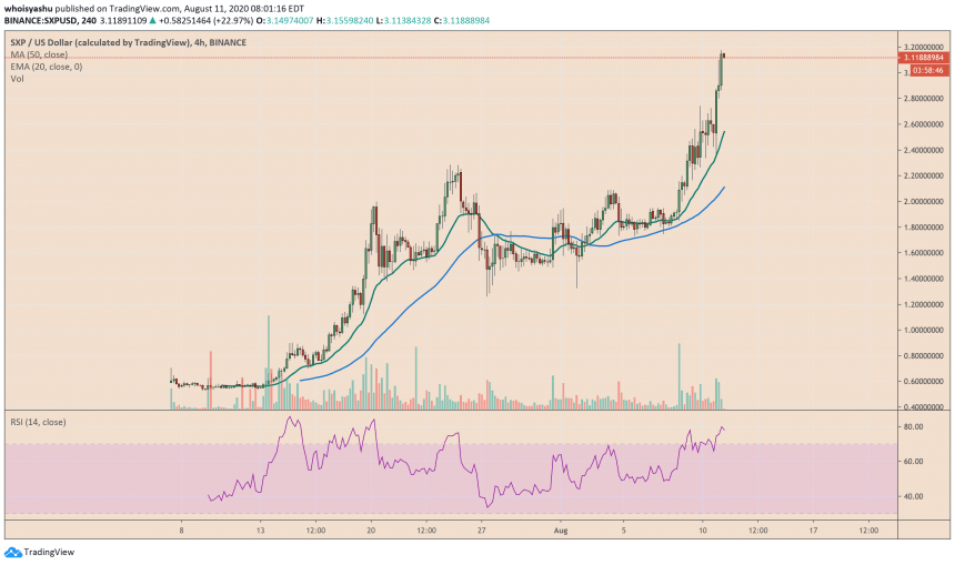 شريط ، sxp ، sxpusd ، cryptocurrency