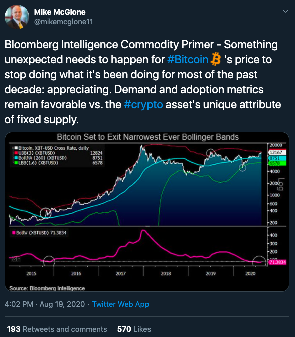 فيما يلي الأشياء السبعة التي يمكن أن توقف Bitcoin Bullrun