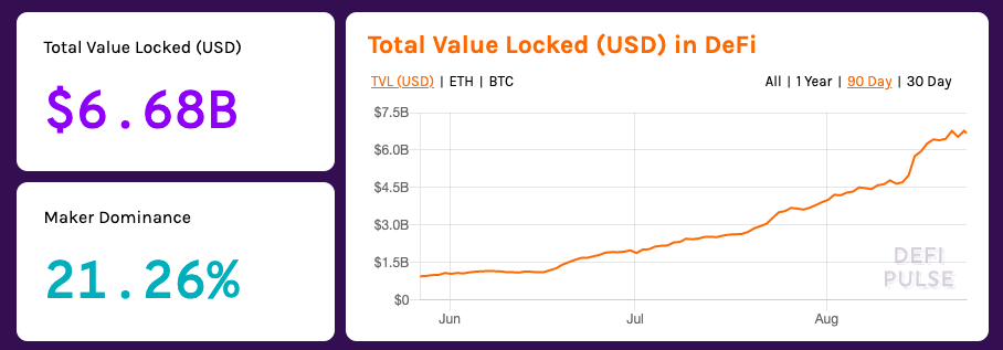 فيما يلي الأشياء السبعة التي يمكن أن توقف Bitcoin Bullrun