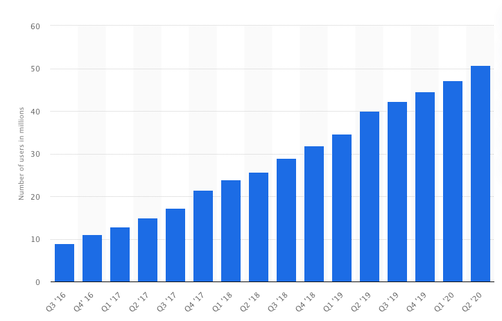 بيتكوين في 2017 مقابل الآن: منظور المتداول