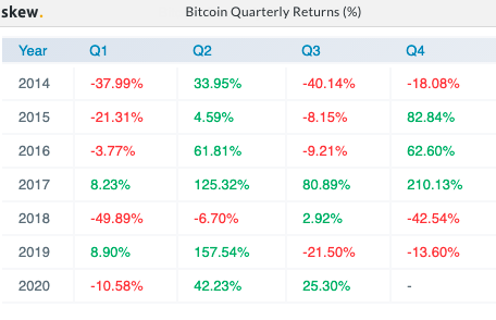 بيتكوين في 2017 مقابل الآن: منظور المتداول