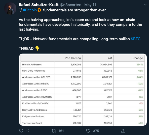بيتكوين في 2017 مقابل الآن: منظور المتداول