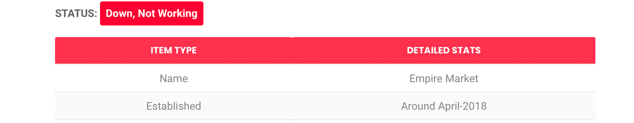 Darknet Giant Empire Market غير متصل لمدة 36 ساعة ، إلقاء اللوم على هجوم DDoS الضخم Darknet Giant Empire Market غير متصل لمدة 36 ساعة ، إلقاء اللوم على هجوم DDoS الضخم