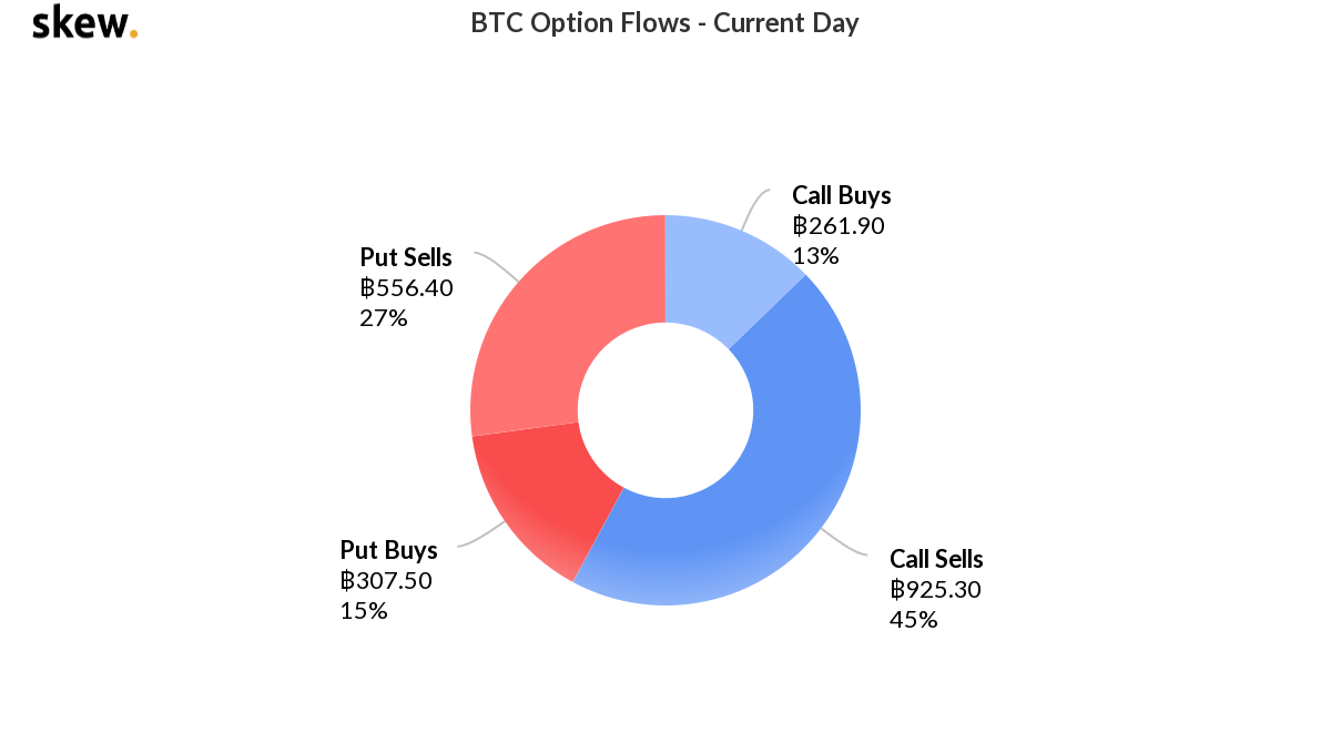 فيما يلي الأشياء السبعة التي يمكن أن توقف Bitcoin Bullrun