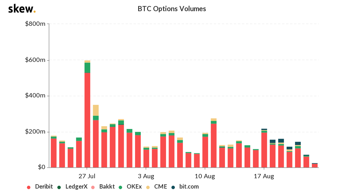 فيما يلي الأشياء السبعة التي يمكن أن توقف Bitcoin Bullrun