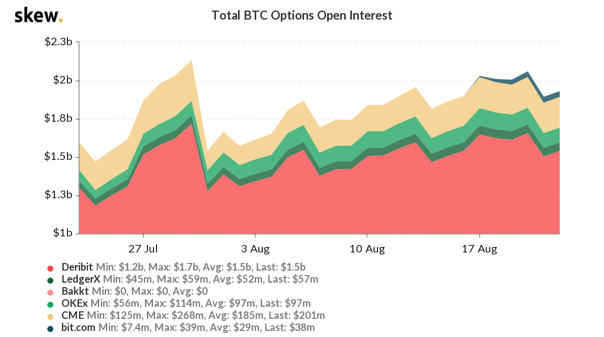 فيما يلي الأشياء السبعة التي يمكن أن توقف Bitcoin Bullrun