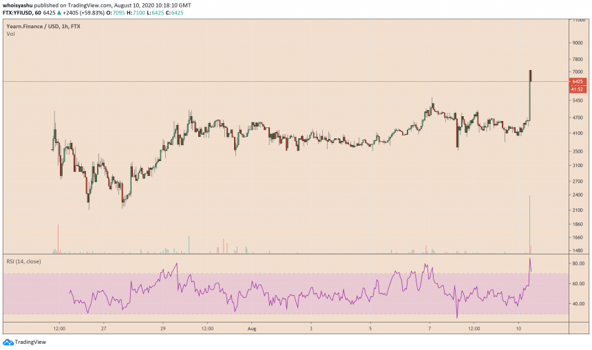 السنة المالية ، YFI ، cryptocurrency ، crypto