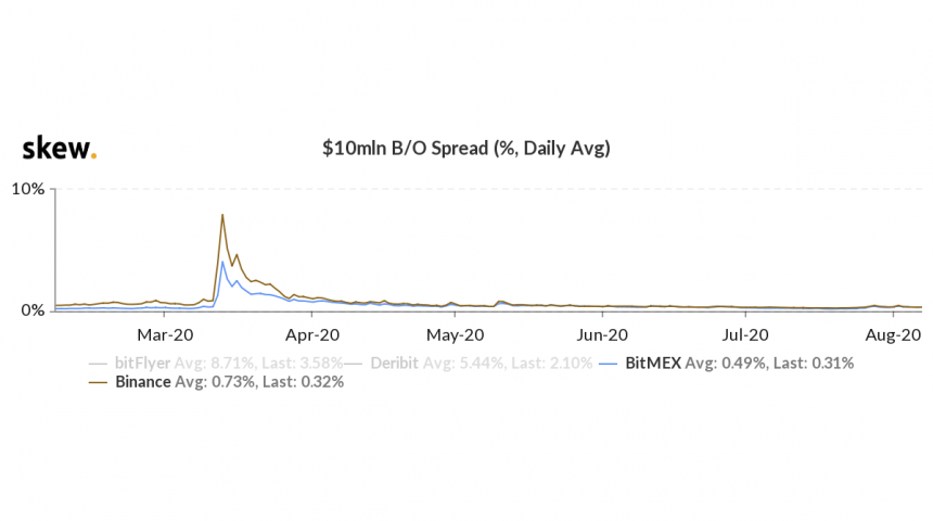 بينانس bitmex bitcoin