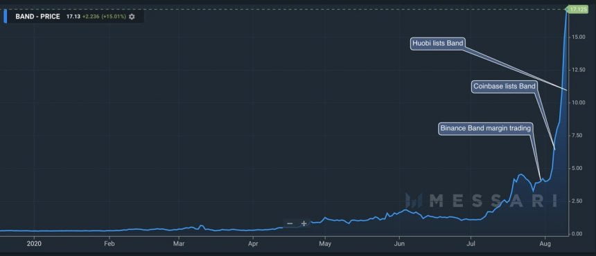 الفرقة بروتوكول النطاق