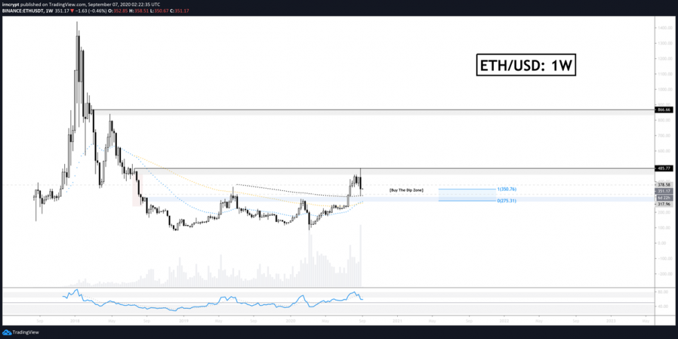 إيثيريوم