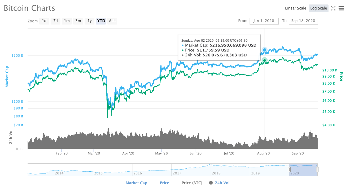 ما يأتي بعد 60/40