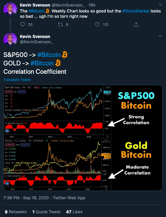 البيتكوين والذهب: مترابطان بشدة أم غير مرتبطين؟