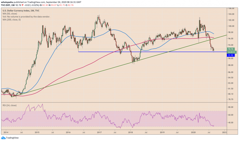 الدولار الأمريكي ، dxy ، مؤشر الدولار الأمريكي