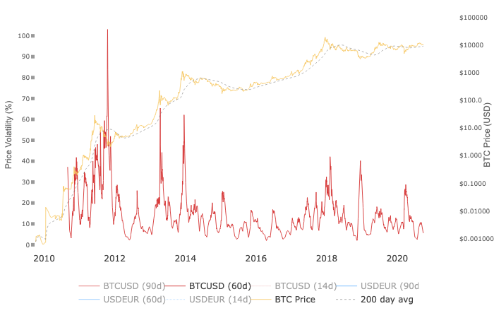 انتهاء صلاحية العقود الآجلة لـ BTC: ستارة دخان كما هو متوقع
