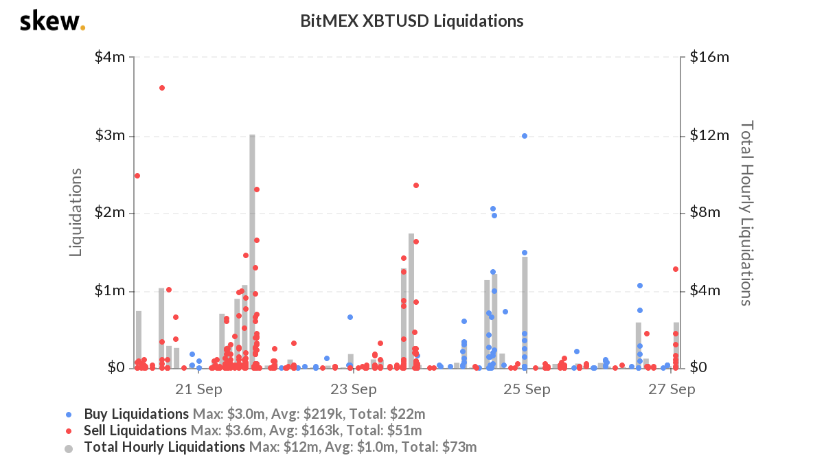 انتهاء صلاحية العقود الآجلة لـ BTC: ستارة دخان كما هو متوقع