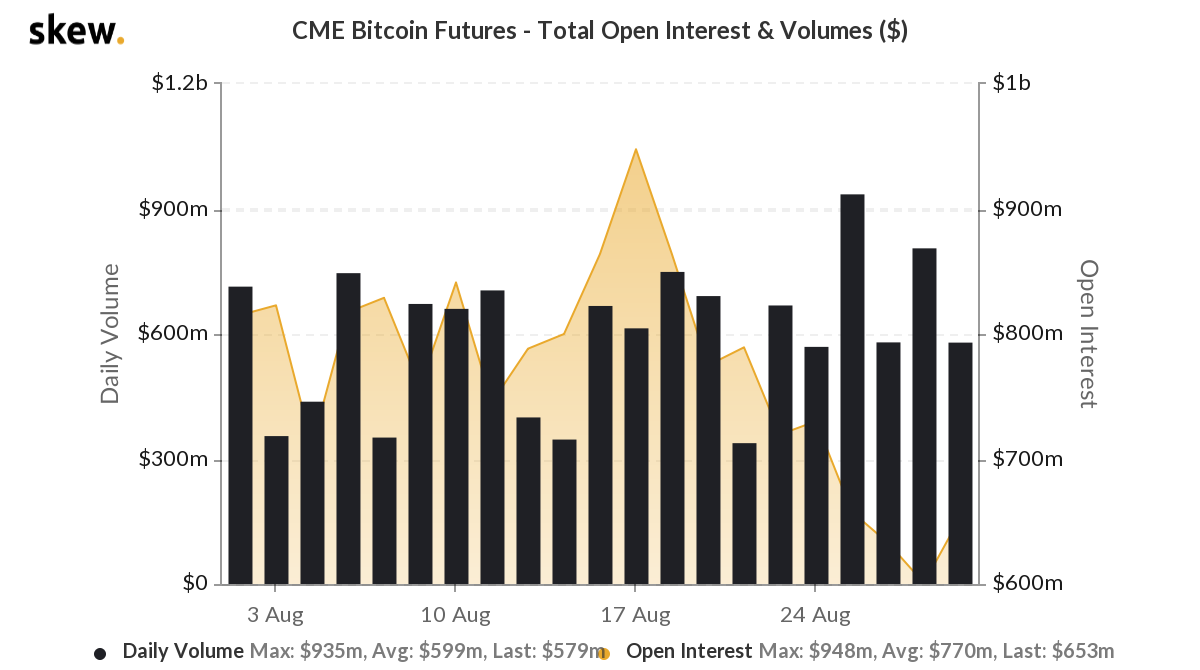 إليك ما يعيق عقود Bakkt Bitcoin المستقبلية