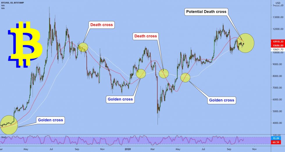بيتكوين ، بيتكوين دولار أمريكي ، بيتكوين دولار أمريكي ، إكس بي تي يو إس دي ، عملة مشفرة ، يورو ، يورو ، عملة مشفرة ، دولار ، دي إكس واي