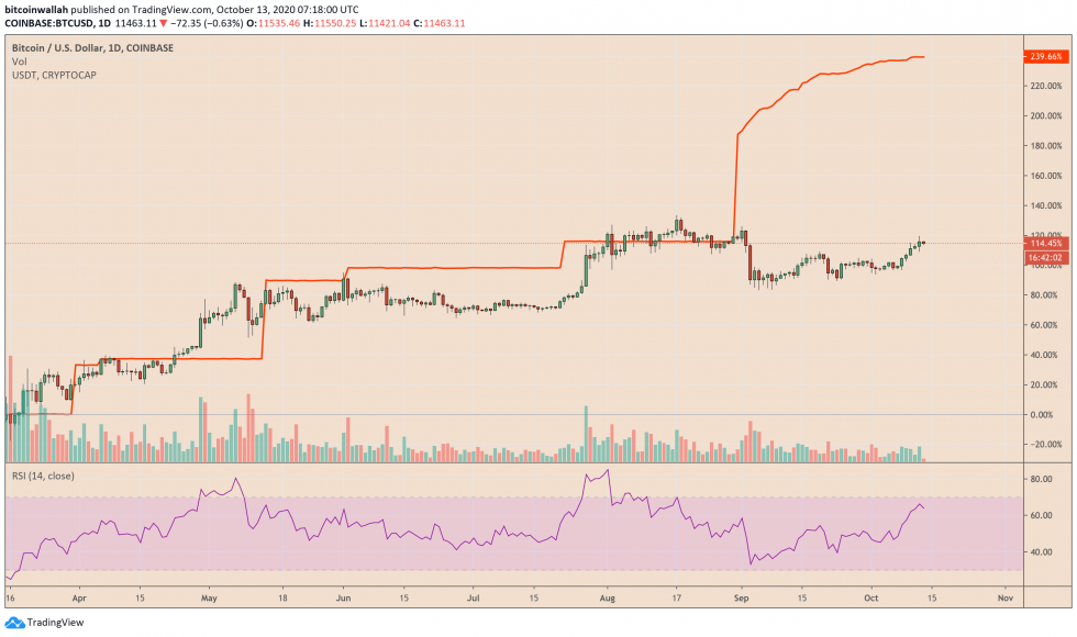 بيتكوين ، تيثر ، USDT ، عملة مشفرة ، تشفير