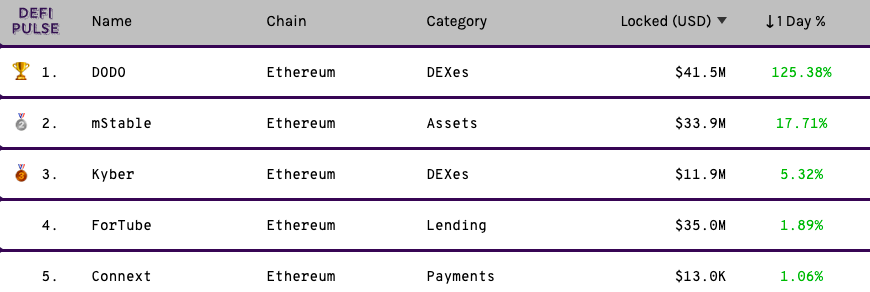 حرب الحوافز العدوانية: هل تنفجر فقاعة DeFi؟