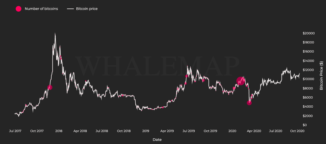 الوقت المناسب لتجميع البيتكوين؟ يمكن