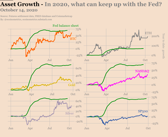 لماذا قد تتغلب Bitcoin على الأزمة المالية القادمة؟