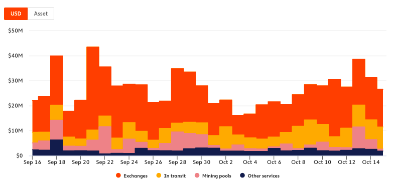 ضرب معدل تجزئة البيتكوين رقم ATH جديدًا