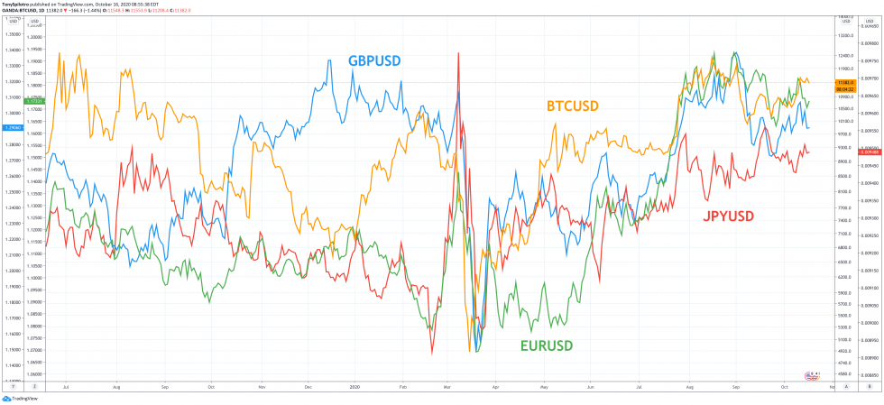 البيتكوين btcusd jpyusd eurusd gbpusd google finance عملات الفوركس