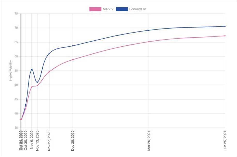 بدأ انتهاء صلاحية خيارات Bitcoin التي كانت 750 مليون دولار قبل عيد الهالوين لإخافة المتداولين