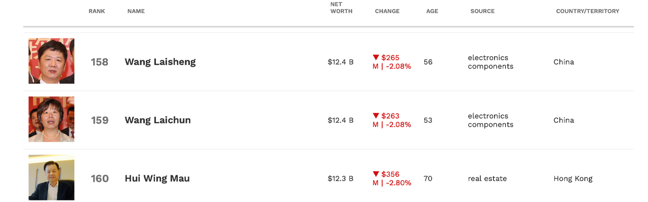 منشئ البيتكوين مقابل بيزوس: تسلق ساتوشي ناكاموتو الشاق لتجاوز صافي ثروة مؤسس أمازون
