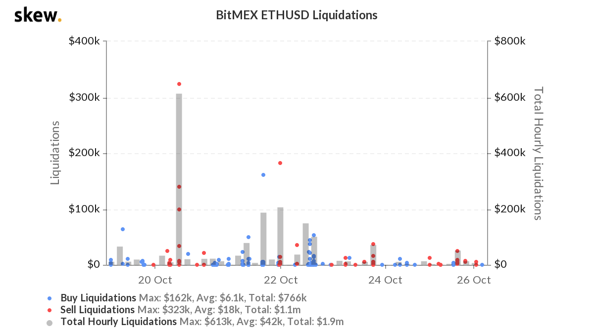 القول بأن ETH لديه مشاكل هو بخس؟