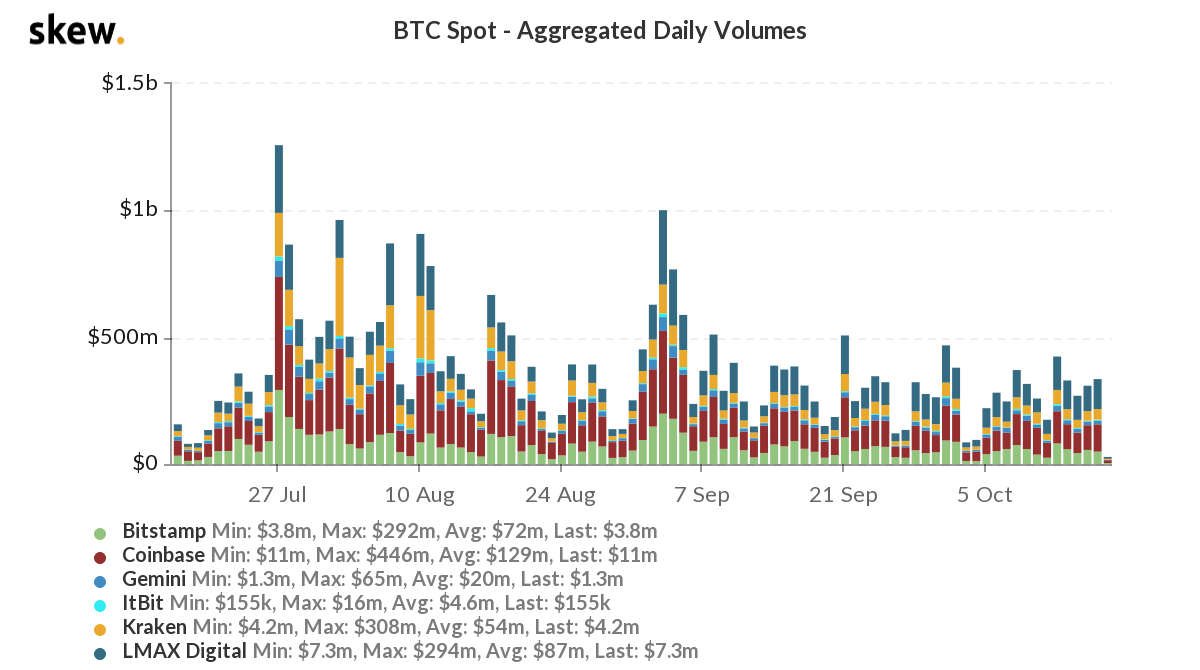 ضرب معدل تجزئة البيتكوين رقم ATH جديدًا