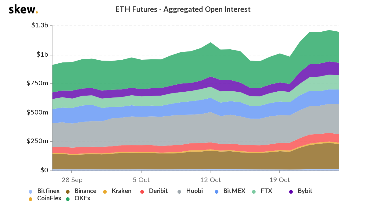 القول بأن ETH لديه مشاكل هو بخس؟