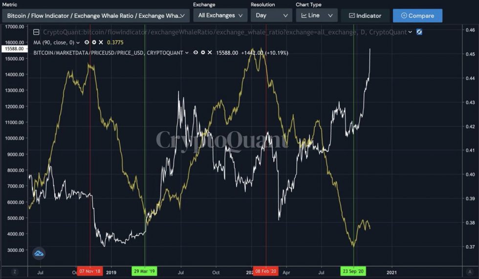 البيتكوين ، العملات المشفرة ، BTCUSD ، BTCUSDT ، XBTUSD