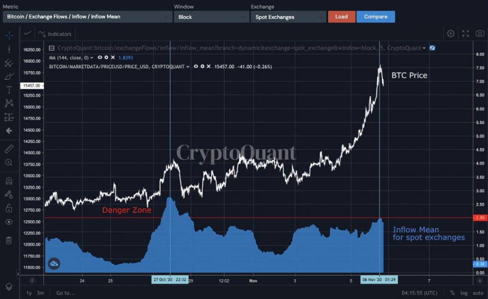 البيتكوين ، العملات المشفرة ، BTCUSD ، BTCUSDT ، XBTUSD