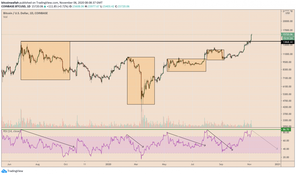 البيتكوين ، العملة المشفرة ، BTCUSD ، BTCUSDT