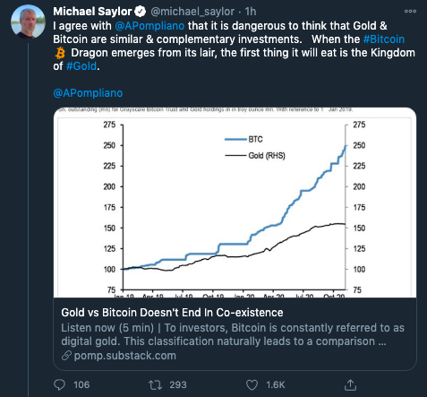 أين تنتهي مناقشة Gold v Bitcoin؟