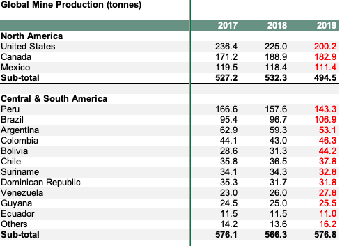 دورات بيتكوين إلى النصف مستوحاة من شركات تعدين الذهب؟