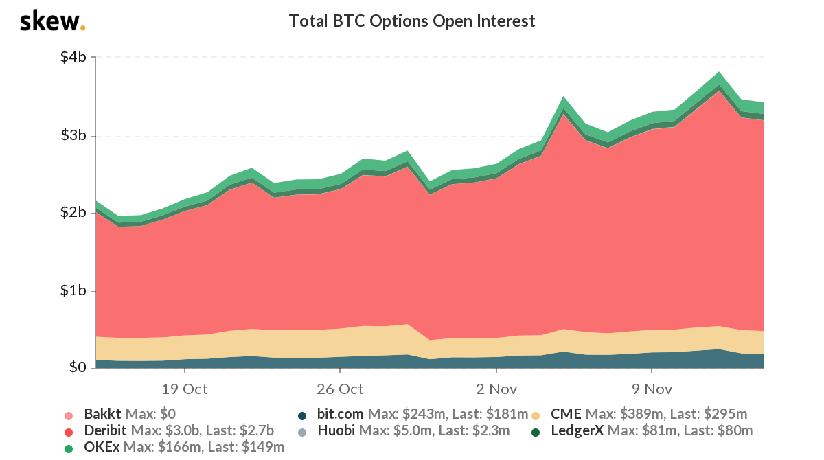 هل ستتجاوز Bitcoin القاعدة النقدية لكندا؟