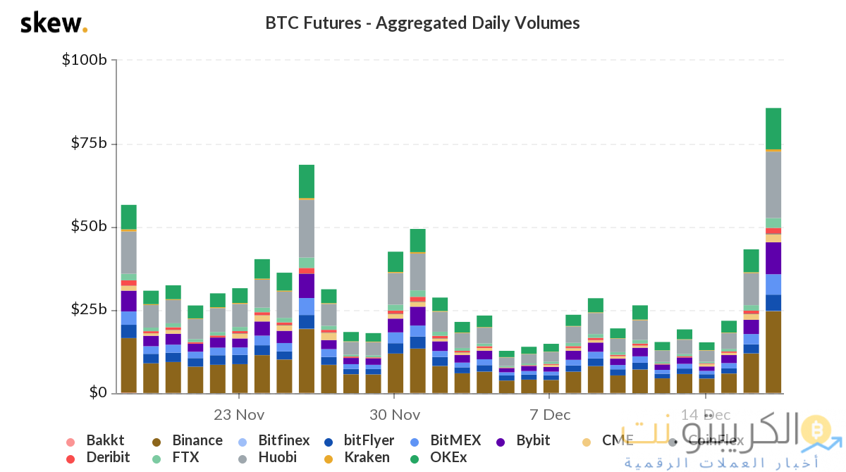 لامبو مقابل سنيكرز بار