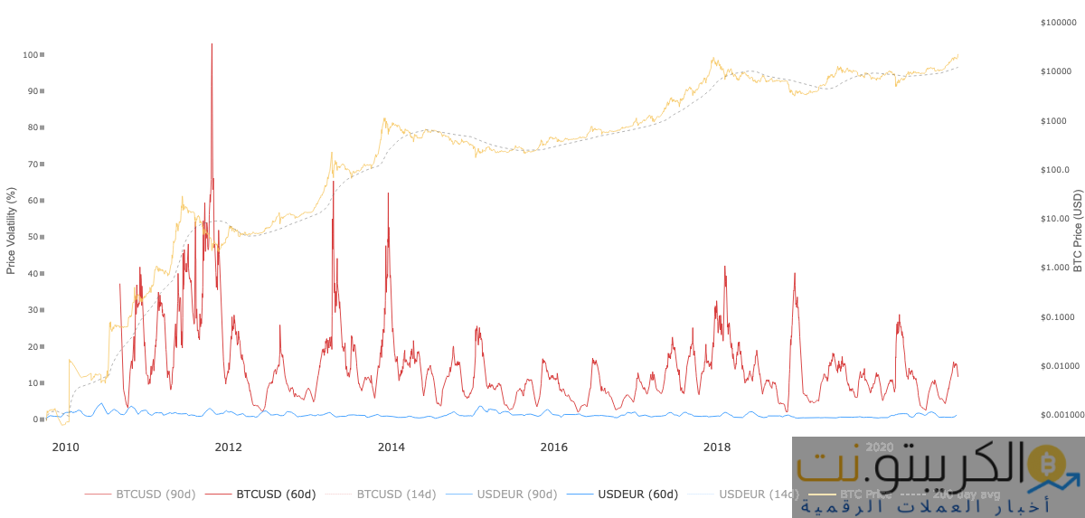 لامبو مقابل سنيكرز بار