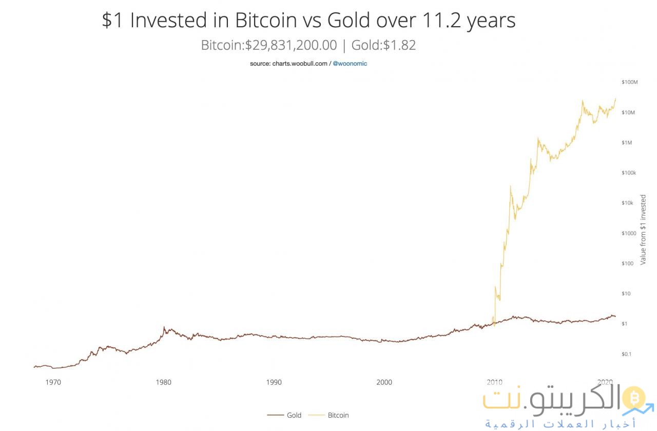 لامبو مقابل سنيكرز بار