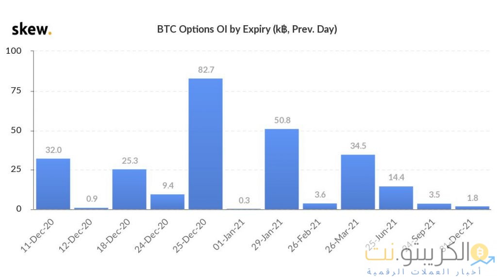 البيتكوين يتجه نحو تصحيح السعر؟