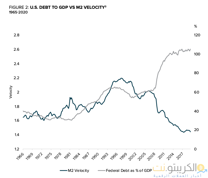 لماذا ستحل البيتكوين محل الدولار الأمريكي كأصل احتياطي في العالم